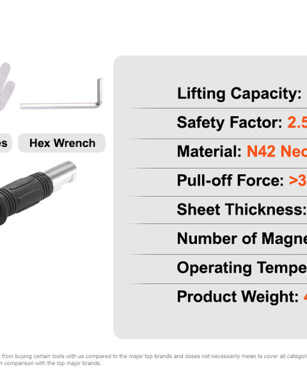 SucceBuy 100KG-2000KG Permanent Magnetic Lifter Pulling Capacity 2.5 Safety Factor Neodymium & Steel Lifting Magnet Lift Magnets